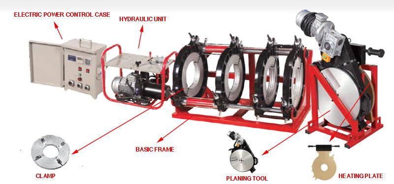 HDPE ipurdia soldatzeko makina erabiltzeko eskuliburua